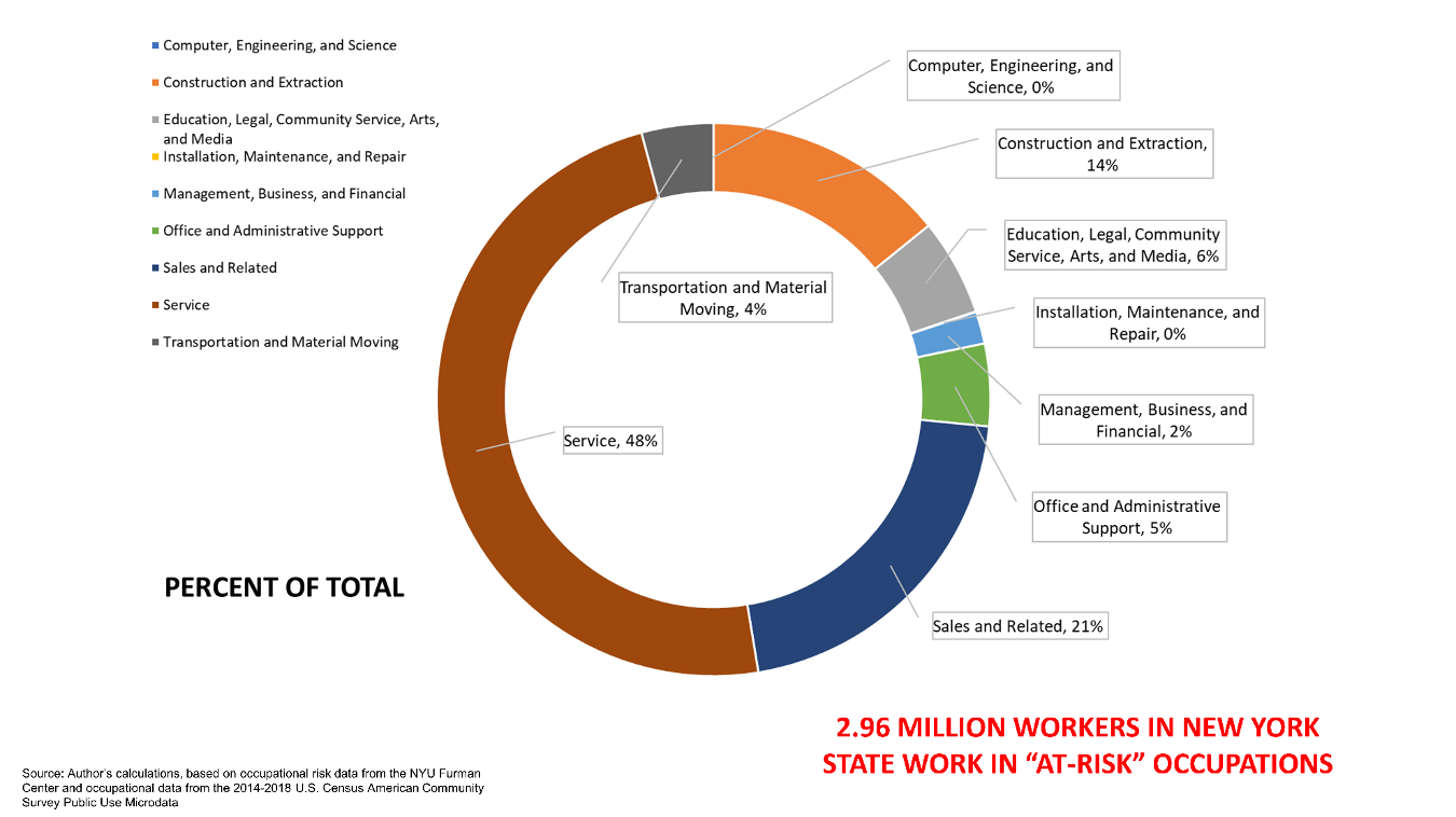 At risk workers in New York State