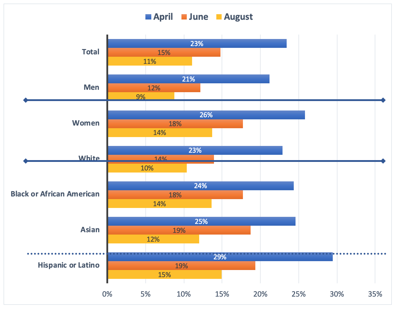 covid-19-job-disruptions-april-august-2020-by-sex-race-ethnicity