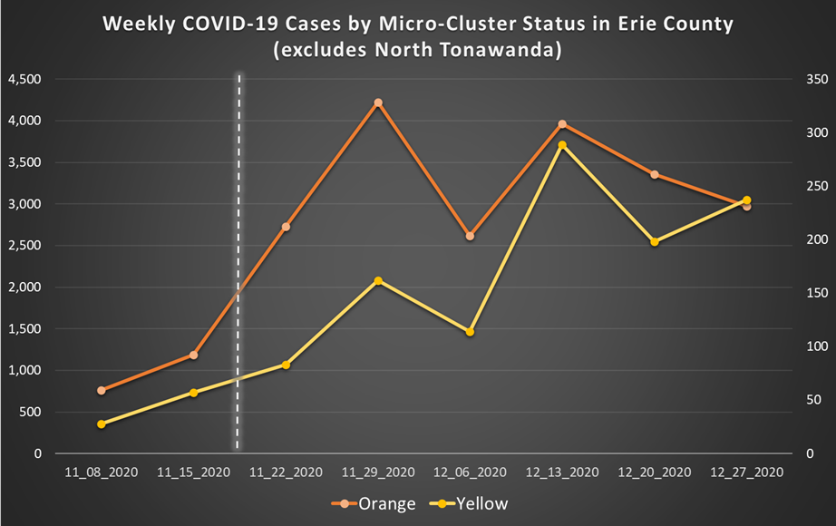 map illustrating weekly cases