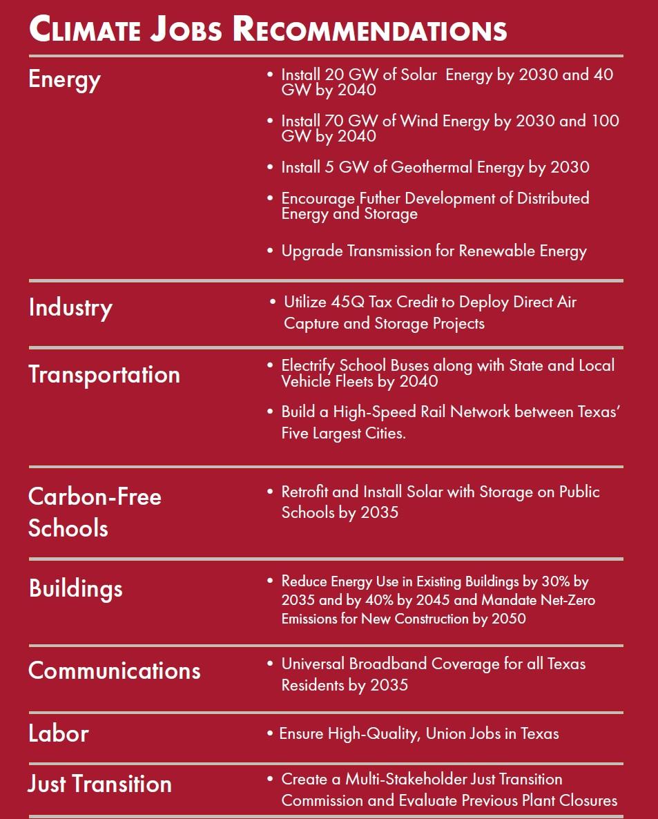 Texas Climate Jobs Recommendations