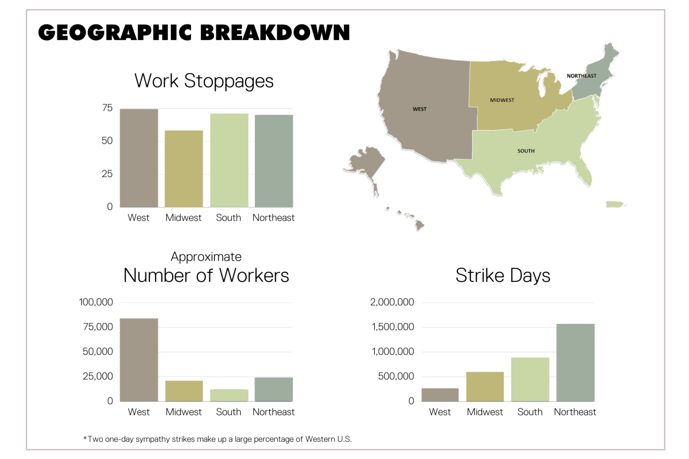 Geographic breakdown. See table 8 in the data section at the end of this report for full data.