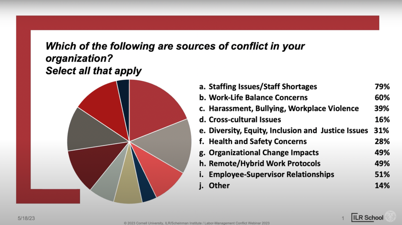 Survey of Webinar Participants