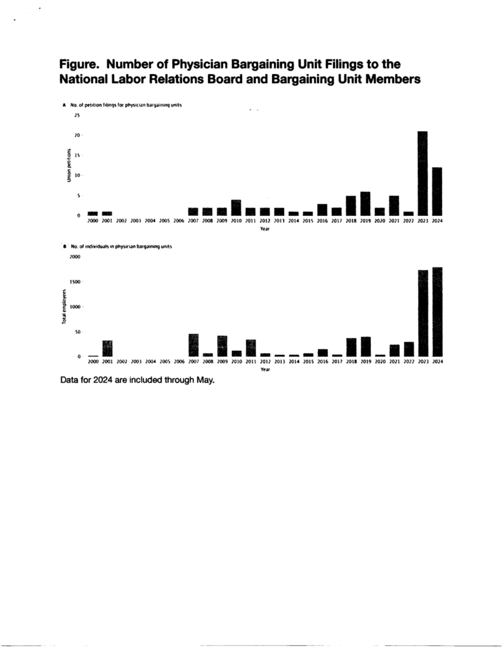 charts