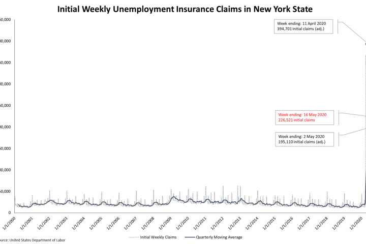 chart illustrating change in unemployment-insurance claims